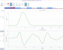 Properties of Impact Measurement