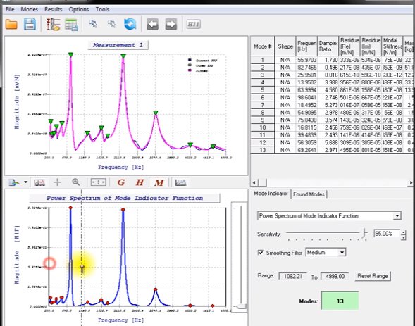 modal-analysis-archives-mal-inc