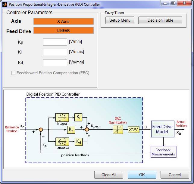 PID controller.tif