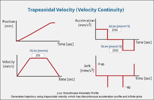 trapezoidal velocity.tif