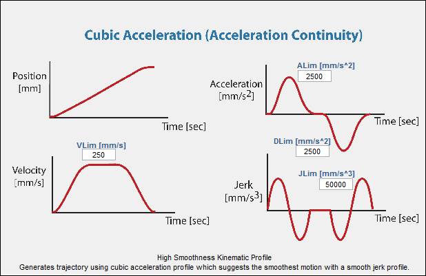 cubic acceleration.tif