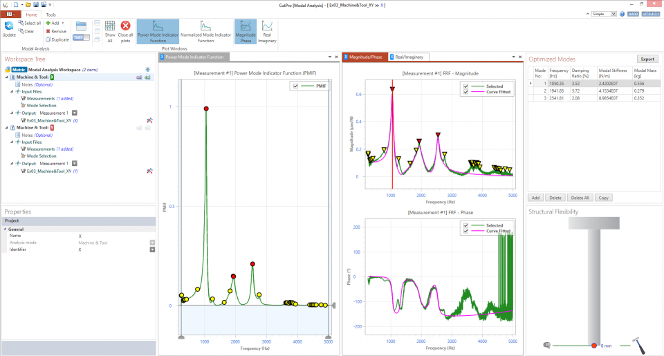 Modal Analysis